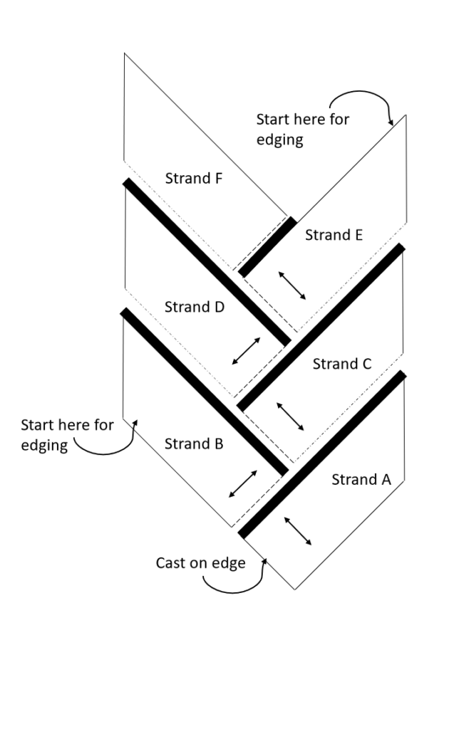 diagram of where to start edging for cowl