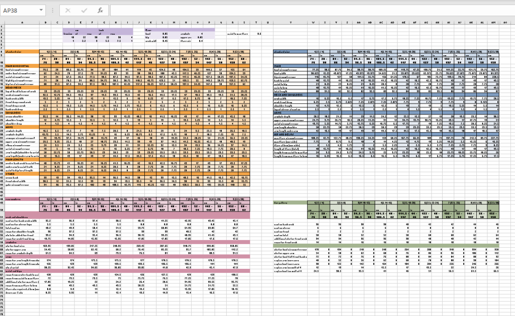 A screenshot of an excel page with four tables in yellow, blue, pink and green. Each table contains numerical data for the grading of a knitted garment.