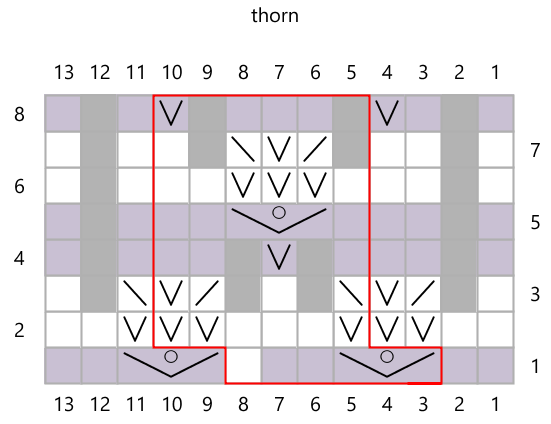 knitting chart showing repeat for slip stitch design
