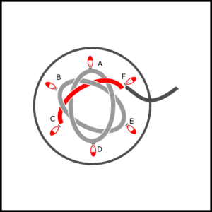 Diagram of the hat with five i-cords twisted into shape and the last spread out from the centre.