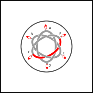 Diagram of the hat with all six i-cords twisted into the celtic knot.