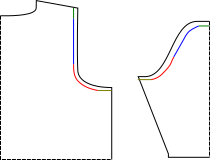 a partial schematic of the armscye for a set-in sleeve, showing both the armscye and the sleeve cap